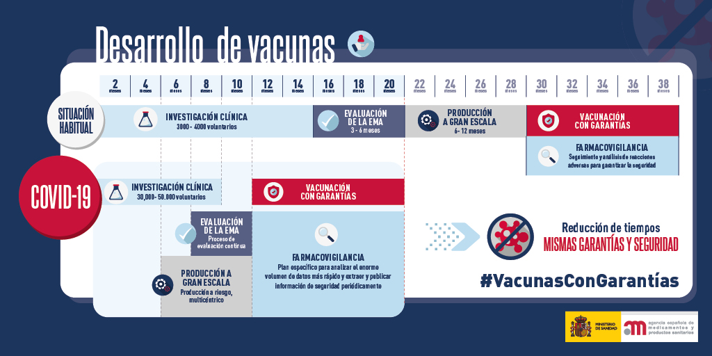 Desarrollo de vacunas