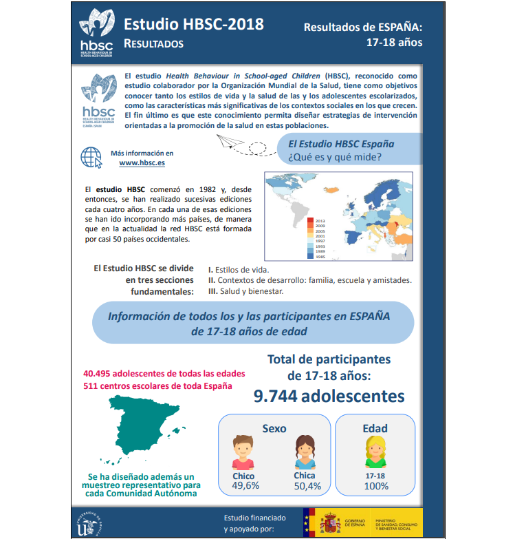 Datos Nacionales 17 - 18 años