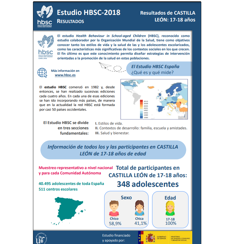 Castilla y León 17 - 18 años