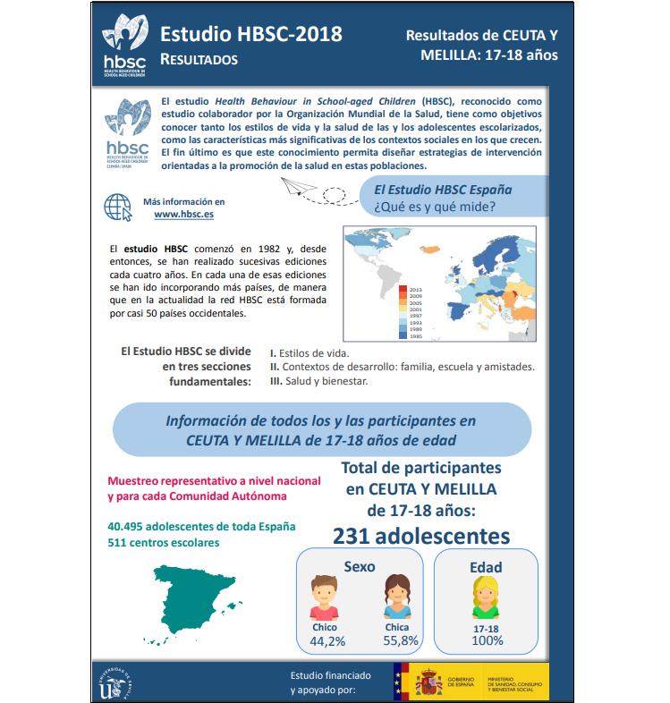 Ceuta y Melilla 17 - 18 años