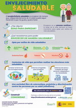 Infografia Envejecimiento Saludable ciudadania