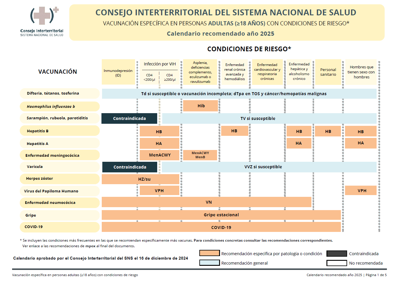 Calendario de vacunación en Grupos de Riesgo, población adulta