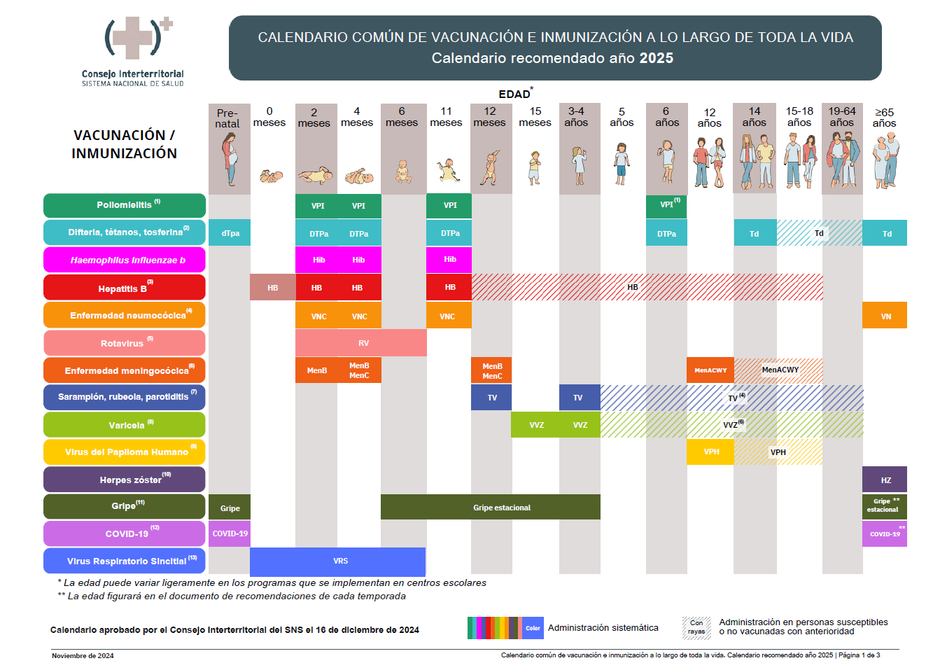 Calendario de vacunación a lo largo de toda la vida