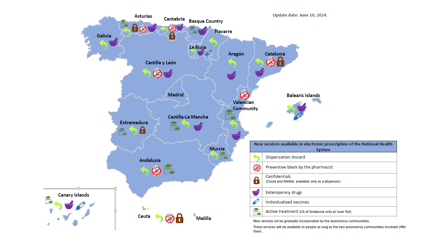 Mapa servicios receta