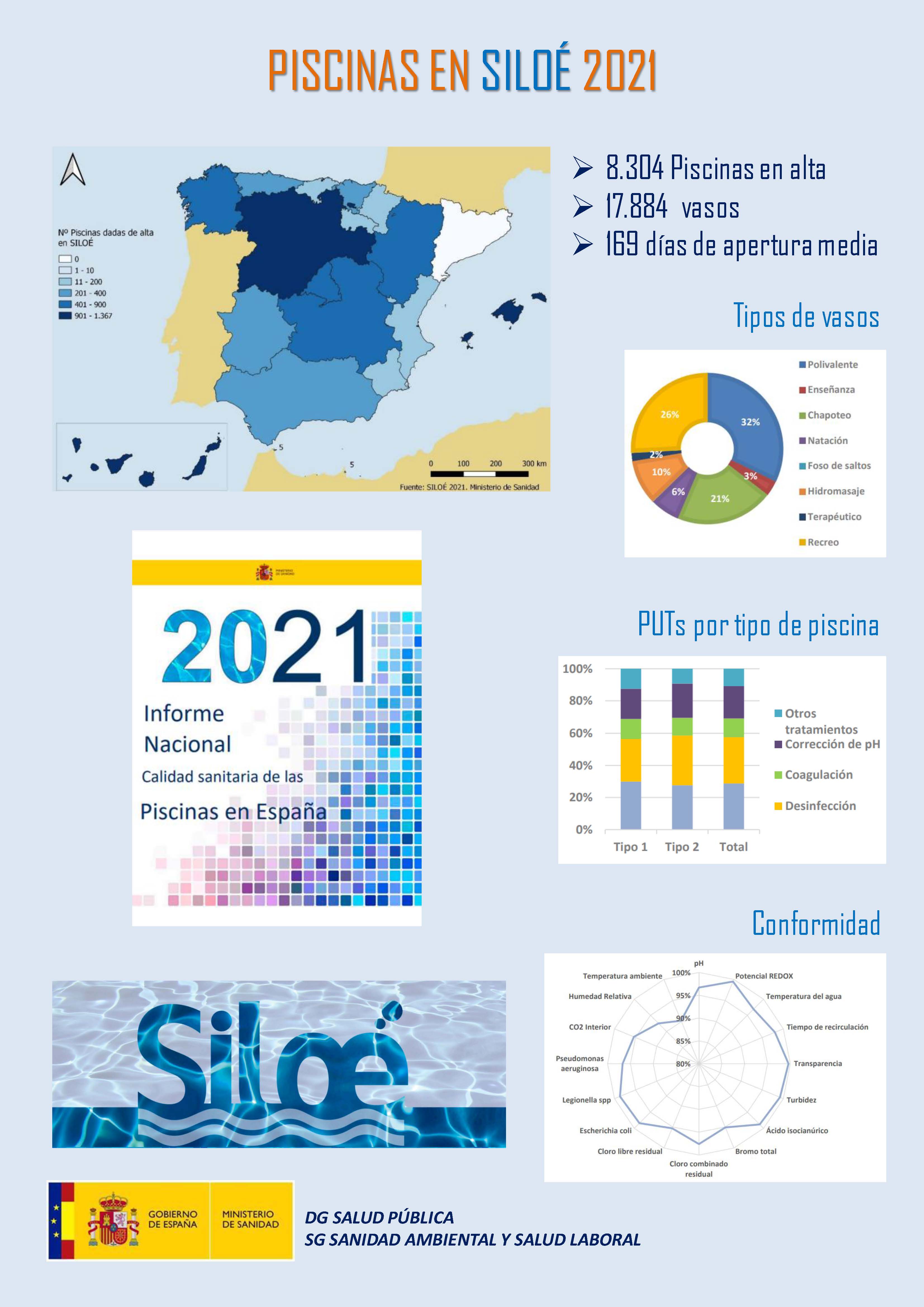 Aguas de baño en piscinas - SILOE