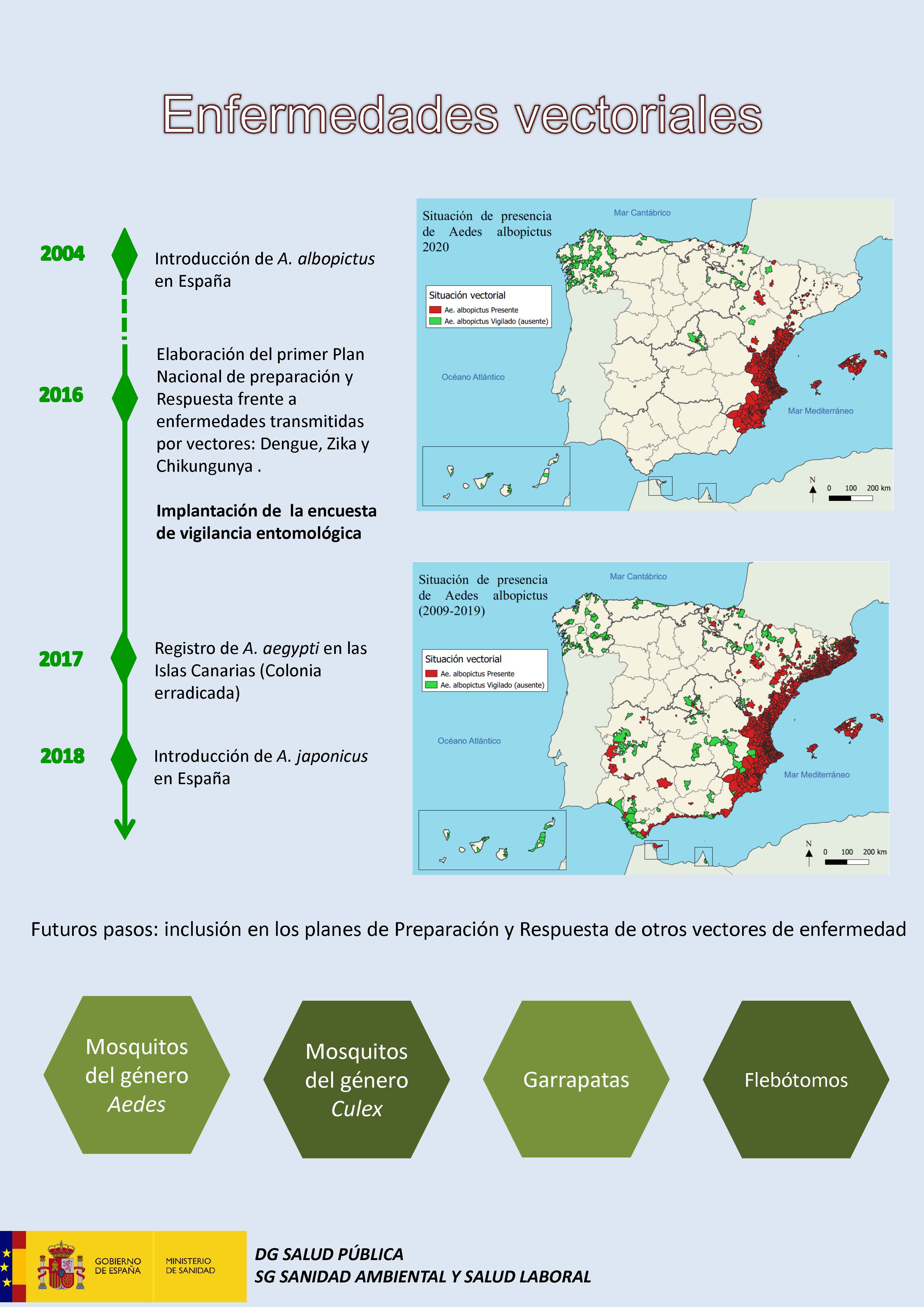 Vectores transmisores de enfermedad