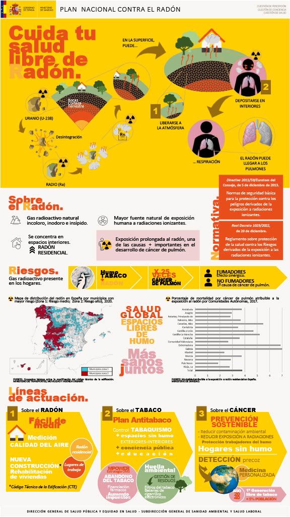 Infografía Radón