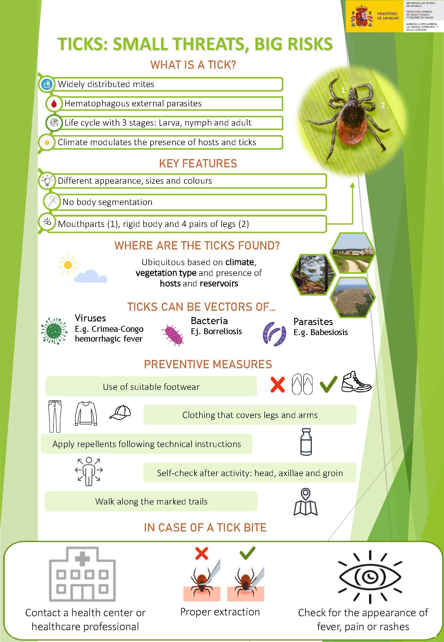 Infografia_Garrapatas_General_ingles_Pagina_1