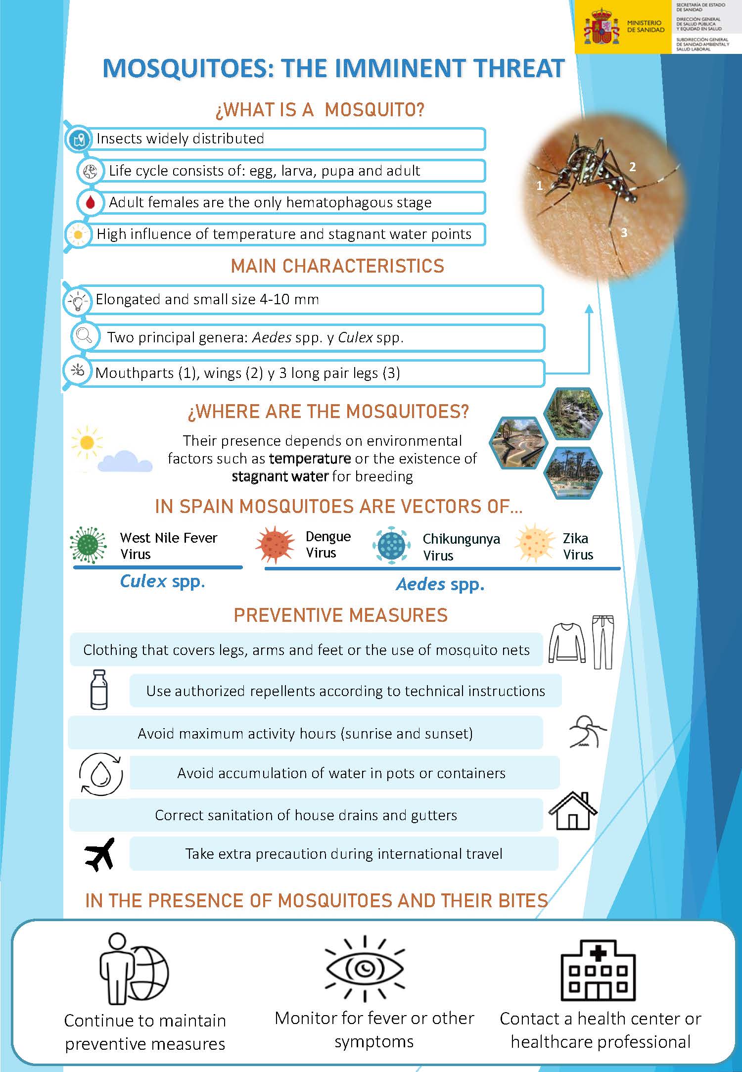 Infografia_mosquitos_general_ingles_Pagina_1