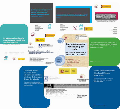 Imagenes de publicaciones del Estudio Europeo sobre conductas de los escolares relacionadas con la salud (HBSC)