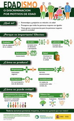 Infografia Edadismo o discriminación por motivos de edad 2020