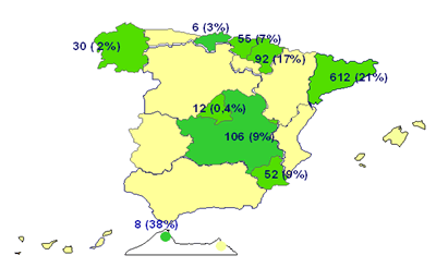 Intercambio de jeringas