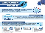 Vacunación COVID-19