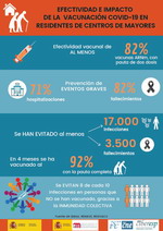 Efectividad Residentes Centros Mayores