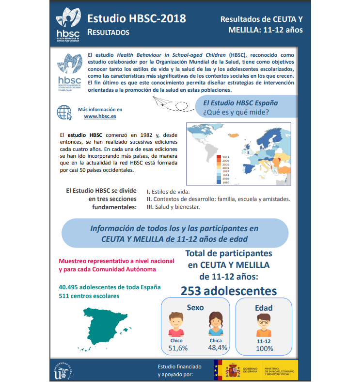 Ceuta y Melilla 11 - 12 años