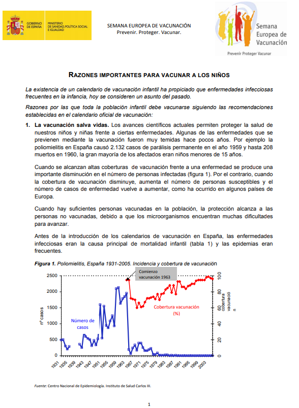 Razones para vacunar niños