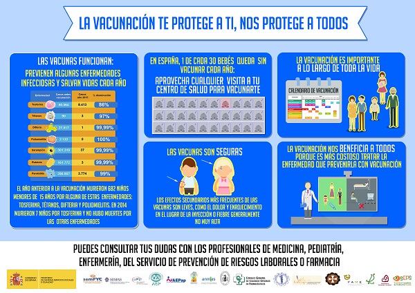 Semana Europea de Vacunación. Prevenir Proteger Vacunar. La vacunación te protege a ti y nos protege a todos